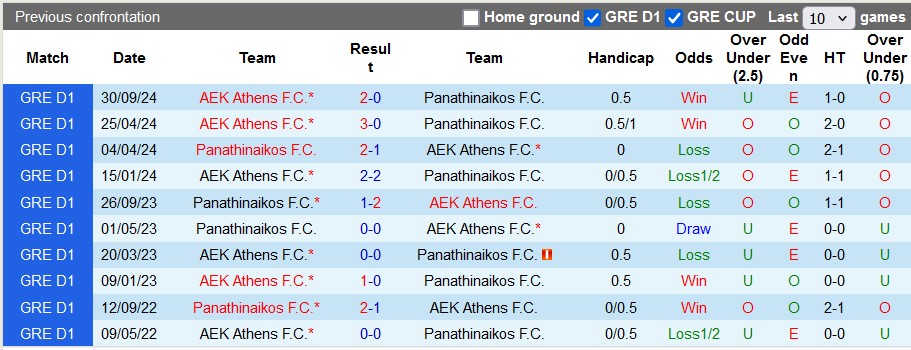 Nhận định, soi kèo Panathinaikos vs AEK Athens, 1h30 ngày 20/1: Chỉ lợi cho Olympiakos - Ảnh 3