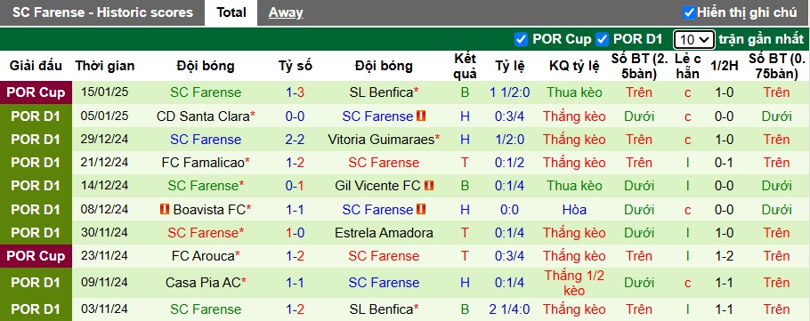 Nhận định, soi kèo Moreirense vs Farense, 22h30 ngày 19/01: Chia điểm - Ảnh 3