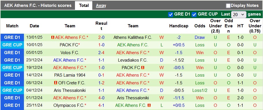 Nhận định, soi kèo Panathinaikos vs AEK Athens, 1h30 ngày 20/1: Chỉ lợi cho Olympiakos - Ảnh 2