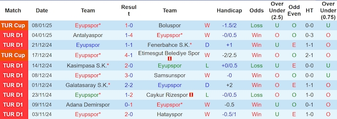 Nhận định, soi kèo Eyupspor vs Alanyaspor, 23h00 ngày 19/1: Sức mạnh tân binh - Ảnh 2