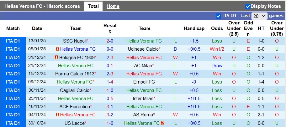 Nhận định, soi kèo Hellas Verona vs Lazio, 0h00 ngày 20/1: Cơ hội của đội chủ nhà - Ảnh 1