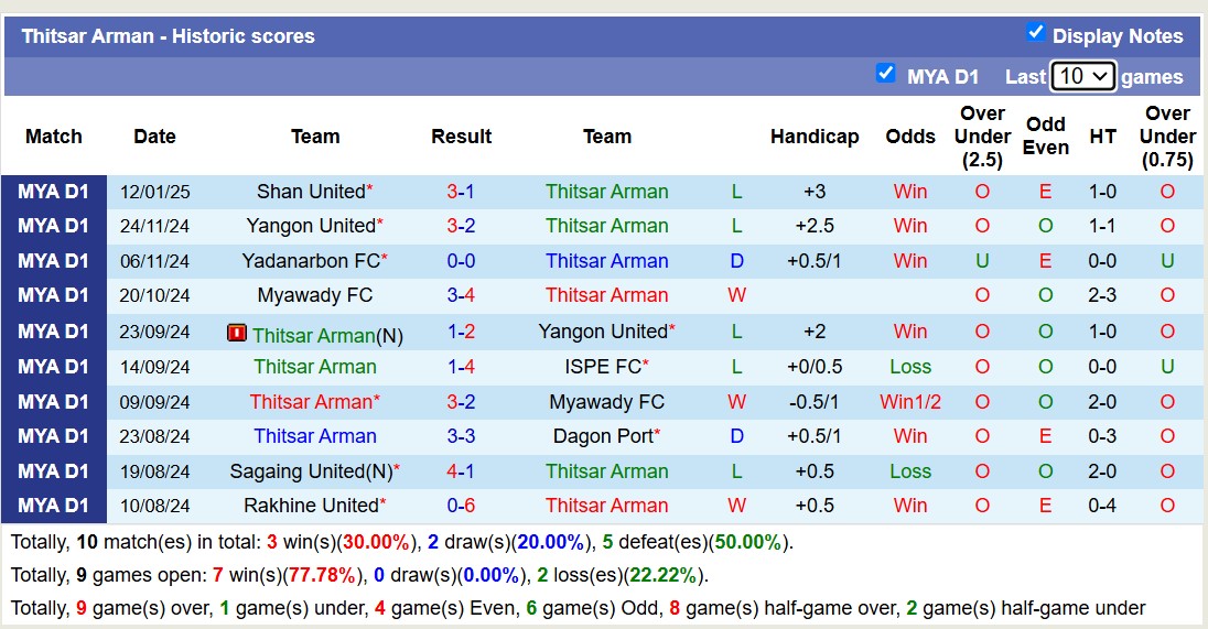 Nhận định, soi kèo Ayeyawady United vs Thitsar Arman, 16h00 ngày 20/1: Những kẻ khốn cùng - Ảnh 2