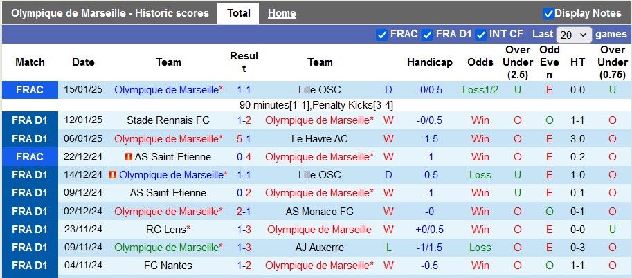 Nhận định, soi kèo Marseille vs Strasbourg, 2h45 ngày 20/1: Chủ nhà ra oai - Ảnh 1