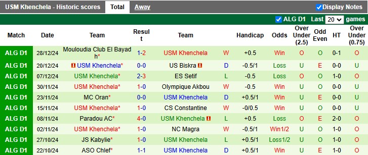 Nhận định, soi kèo Saoura vs Khenchela, 21h00 ngày 2/1: Vé cho chủ nhà - Ảnh 2