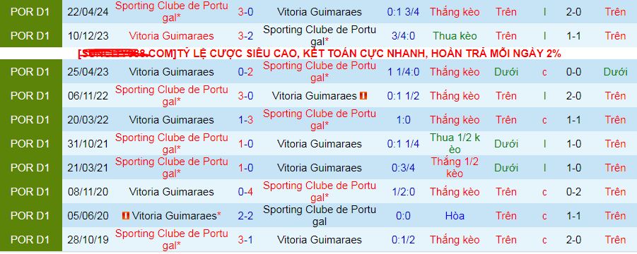 Nhận định, soi kèo Vitoria Guimaraes vs Sporting Lisbon, 03h15 ngày 4/1: Thắng và giữ đỉnh - Ảnh 4