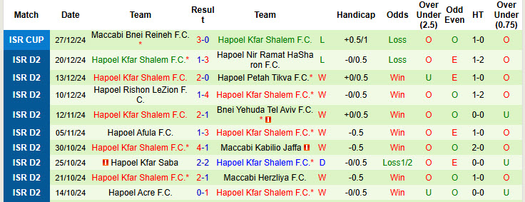 Nhận định, soi kèo Hapoel Raanana vs Hapoel Kfar Shalem, 20h00 ngày 3/1: Vực dậy tinh thần - Ảnh 3