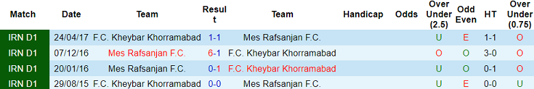 Nhận định, soi kèo Kheybar vs Mes Rafsanjan, 18h30 ngày 2/1: Chủ nhà thắng thế - Ảnh 3