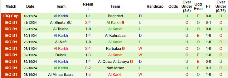 Nhận định, soi kèo Zakho vs Al Karkh, 21h00 ngày 3/1: Điểm tựa sân nhà - Ảnh 3