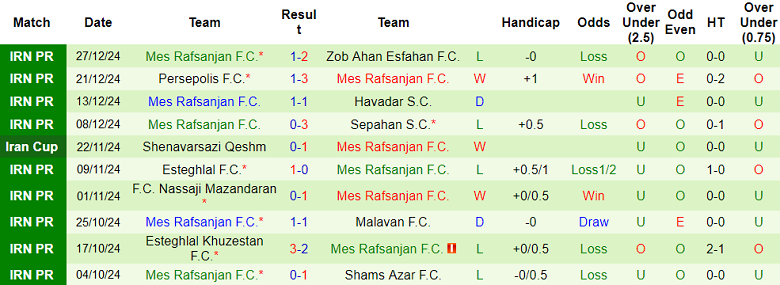 Nhận định, soi kèo Kheybar vs Mes Rafsanjan, 18h30 ngày 2/1: Chủ nhà thắng thế - Ảnh 2