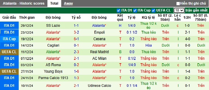 Soi kèo phạt góc Inter Milan vs Atalanta, 02h00 ngày 3/1 - Ảnh 2