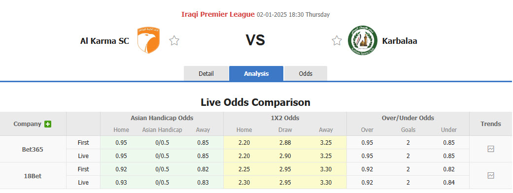Nhận định, soi kèo Al Karma vs Karbalaa, 18h30 ngày 2/1: Tân binh xuống sức - Ảnh 1