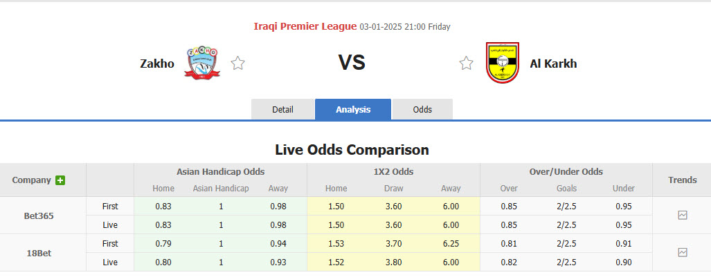 Nhận định, soi kèo Zakho vs Al Karkh, 21h00 ngày 3/1: Điểm tựa sân nhà - Ảnh 1