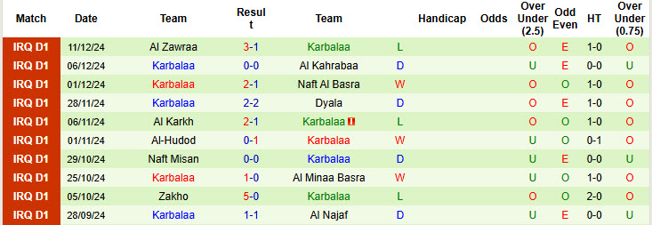 Nhận định, soi kèo Al Karma vs Karbalaa, 18h30 ngày 2/1: Tân binh xuống sức - Ảnh 3