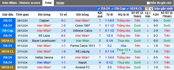 Nhận định, soi kèo Inter Milan vs Atalanta, 02h00 ngày 3/1: Sức mạnh nhà vô địch - Ảnh 3