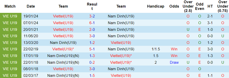 Nhận định, soi kèo Zob Ahan vs Nassaji Mazandaran, 18h30 ngày 2/1: Cửa trên ‘tạch’ - Ảnh 3