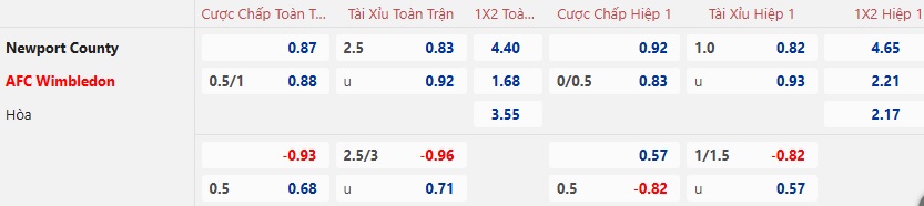 Nhận định, soi kèo Newport County vs Wimbledon, 02h45 ngày 3/1: Làm khó cửa trên - Ảnh 5