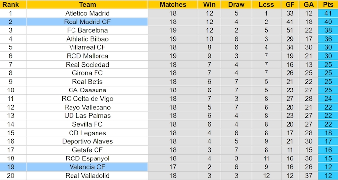 Nhận định, soi kèo Valencia vs Real Madrid, 3h00 ngày 4/1: Đi dễ khó về - Ảnh 5