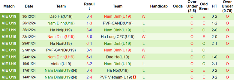 Nhận định, soi kèo Zob Ahan vs Nassaji Mazandaran, 18h30 ngày 2/1: Cửa trên ‘tạch’ - Ảnh 2