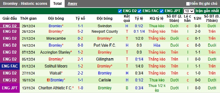 Nhận định, soi kèo Gillingham vs Bromley, 02h45 ngày 3/1: Chia điểm - Ảnh 3