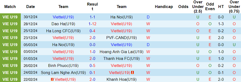 Nhận định, soi kèo Zob Ahan vs Nassaji Mazandaran, 18h30 ngày 2/1: Cửa trên ‘tạch’ - Ảnh 1