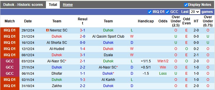 Nhận định, soi kèo Duhok vs Naft Misan, 21h00 ngày 2/1: Đổi ngôi - Ảnh 1