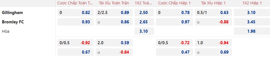 Nhận định, soi kèo Gillingham vs Bromley, 02h45 ngày 3/1: Chia điểm - Ảnh 5