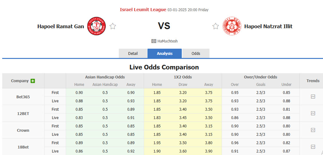 Nhận định, soi kèo Hapoel Ramat Gan vs Hapoel Nof HaGalil, 20h00 ngày 3/1: Bám đuổi gắt gao - Ảnh 1