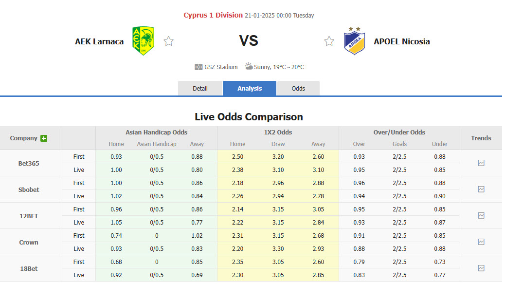 Nhận định, soi kèo AEK Larnaca vs APOEL, 00h00 ngày 21/1: Cân tài cân sức - Ảnh 1