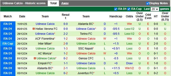 Nhận định, soi kèo Como vs Udinese, 2h45 ngày 21/1: Chia điểm là hợp lý - Ảnh 2