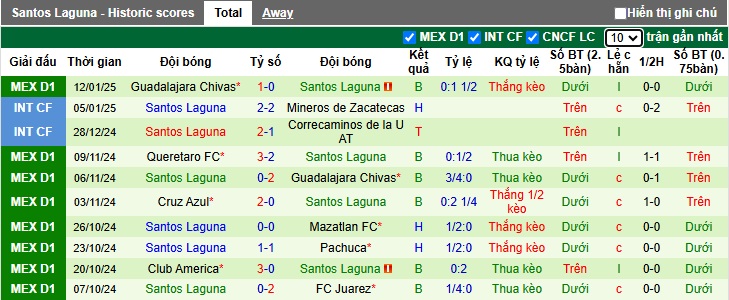 Nhận định, soi kèo Pachuca vs Santos Laguna, 08h00 ngày 21/01: Bệ phóng sân nhà - Ảnh 3