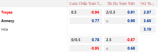 Nhận định, soi kèo Troyes vs FC Annecy, 2h45 ngày 21/1: Khó cho chủ nhà - Ảnh 1