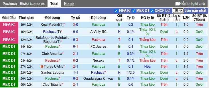 Nhận định, soi kèo Pachuca vs Santos Laguna, 08h00 ngày 21/01: Bệ phóng sân nhà - Ảnh 4