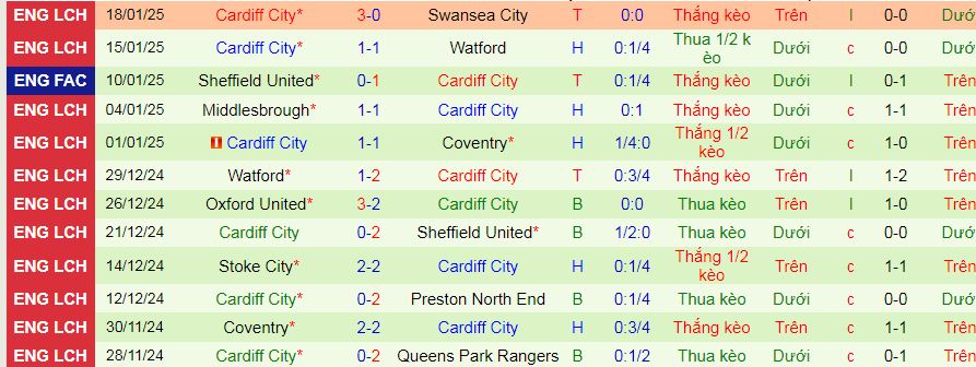 Nhận định, soi kèo Millwall vs Cardiff City, 03h00 ngày 22/1: Lại hòa chăng? - Ảnh 2