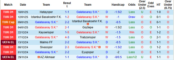 Soi kèo góc Galatasaray vs Dynamo Kyiv, 22h30 ngày 21/1 - Ảnh 1