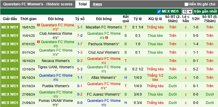 Nhận định, soi kèo Nữ Deportivo Toluca vs Nữ Queretaro, 08h00 ngày 21/01: Bệ phóng sân nhà - Ảnh 3