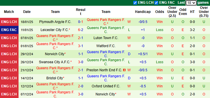 Nhận định, soi kèo Hull City vs QPR, 2h45 ngày 22/1: Tiếp tục hồi sinh - Ảnh 3