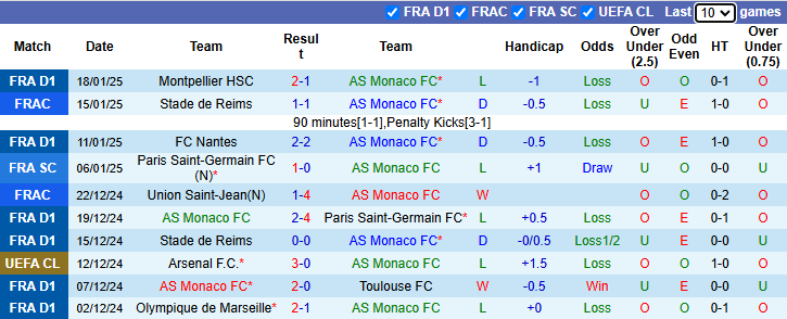 Nhận định, soi kèo AS Monaco vs Aston Villa, 0h45 ngày 22/1: Khách tự tin - Ảnh 2