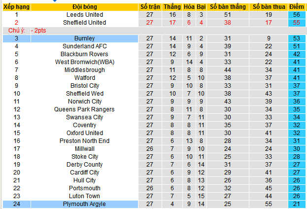 Nhận định, soi kèo Plymouth Argyle vs Burnley, 03h00 ngày 23/1: Đạp đáy với đỉnh - Ảnh 5