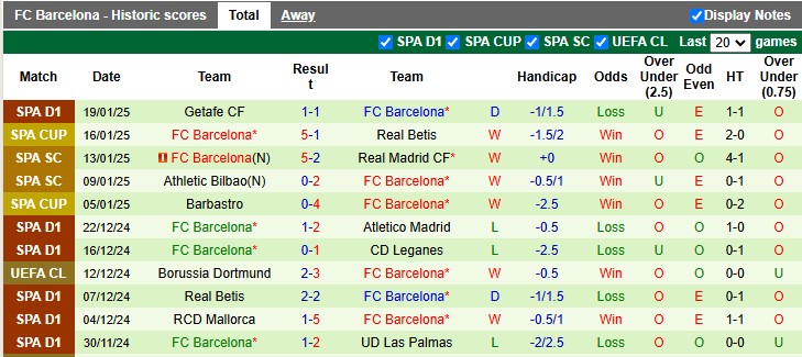 Nhận định, soi kèo Benfica vs Barcelona, 3h00 ngày 22/1: Chủ nhà có điểm - Ảnh 2