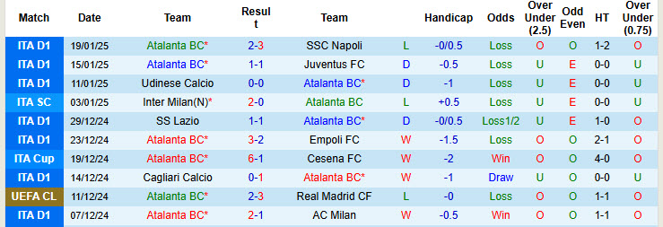 Soi kèo góc Atalanta vs Sturm Graz, 00h45 ngày 22/1 - Ảnh 1