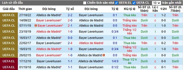 Nhận định, soi kèo Atletico Madrid vs Leverkusen, 03h00 ngày 22/01: Làm khó chủ nhà - Ảnh 2