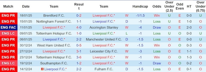 Nhận định, soi kèo Liverpool vs Lille, 3h00 ngày 22/1: Không dễ cho chủ nhà - Ảnh 2