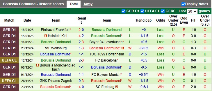 Nhận định, soi kèo Bologna vs Dortmund, 3h00 ngày 22/1: Vẫn chưa thể thắng - Ảnh 2