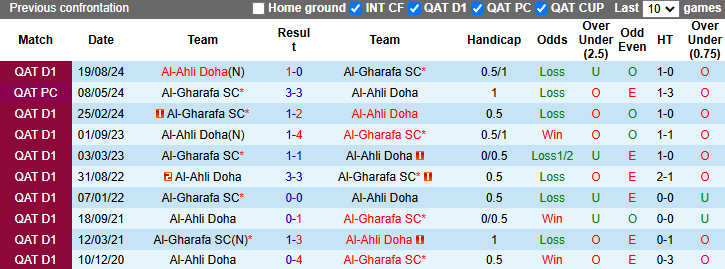 Nhận định, soi kèo Al-Gharafa vs Al-Ahli Doha, 22h45 ngày 22/1: Khách tự tin - Ảnh 5