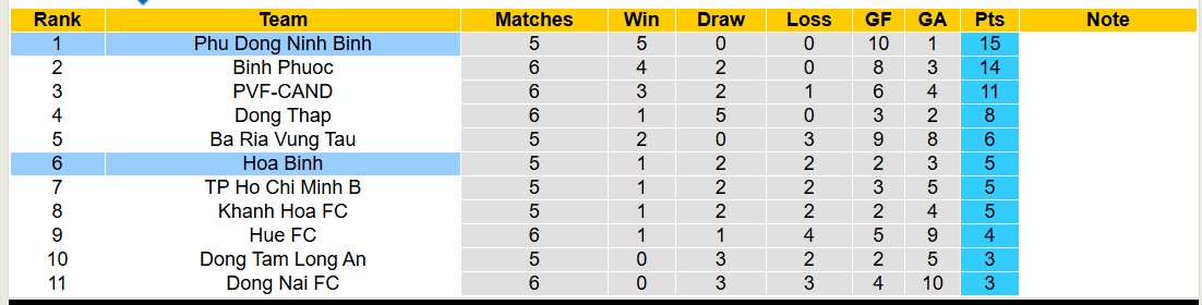 Nhận định, soi kèo Ninh Bình vs Hòa Bình, 18h00 ngày 23/1: Nhọc nhằn sân nhà - Ảnh 5