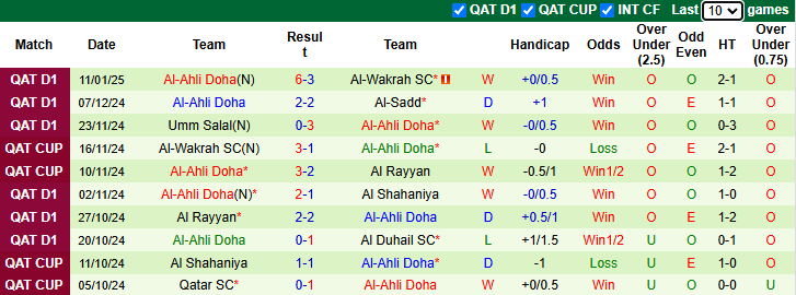 Nhận định, soi kèo Al-Gharafa vs Al-Ahli Doha, 22h45 ngày 22/1: Khách tự tin - Ảnh 4