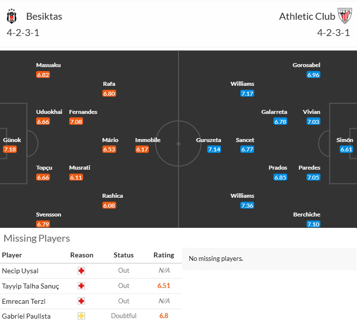 Nhận định, soi kèo Besiktas vs Athletic Bilbao, 22h30 ngày 22/1: Hài lòng ra về - Ảnh 5