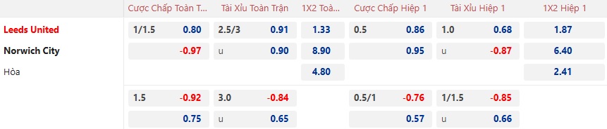 Nhận định, soi kèo Leeds vs Norwich, 02h45 ngày 23/01: Củng cố ngôi đầu - Ảnh 5