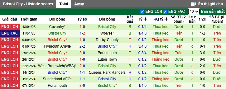 Nhận định, soi kèo Sheffield Wed vs Bristol City, 02h45 ngày 23/01: Tin vào cửa trên - Ảnh 3