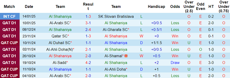 Nhận định, soi kèo Al Shahaniya vs Al Khor, 20h30 ngày 22/1: Tin vào cửa dưới - Ảnh 1